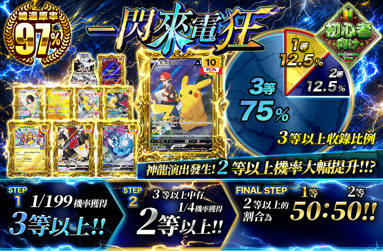一閃の来電狂