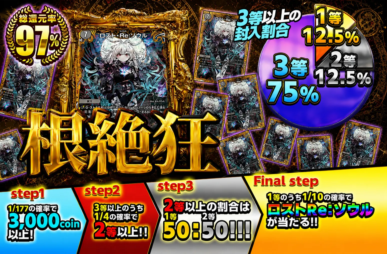 根絶狂