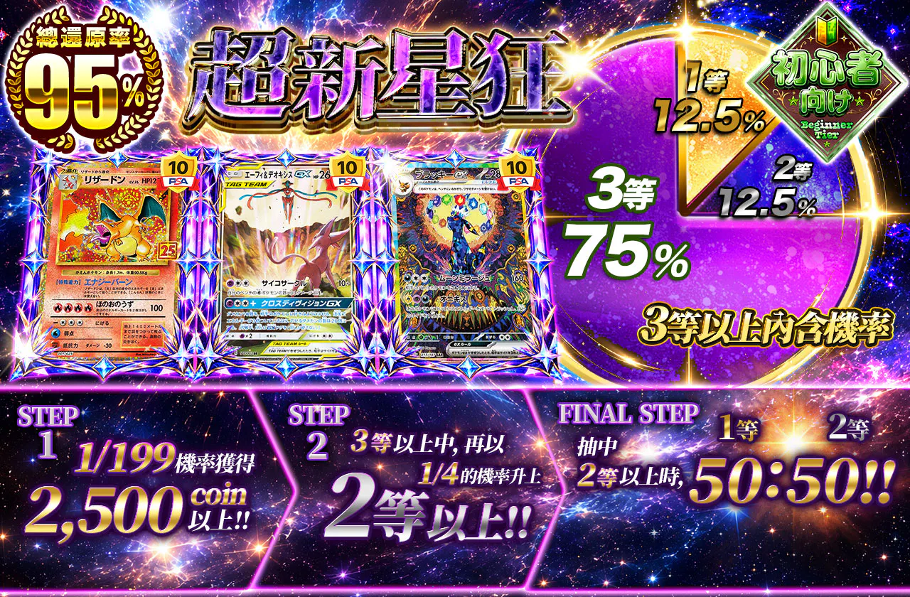 超新星狂