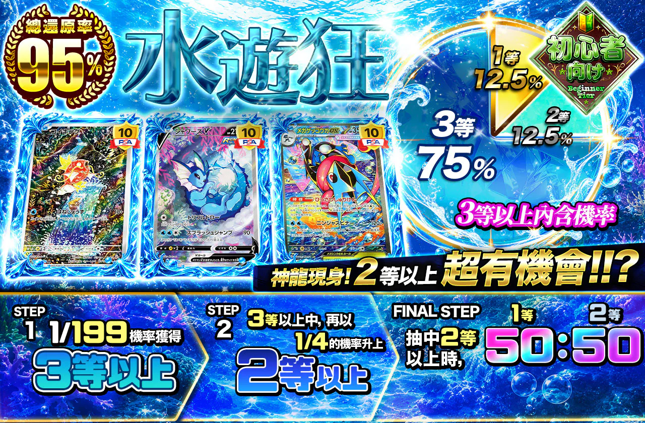 水遊狂