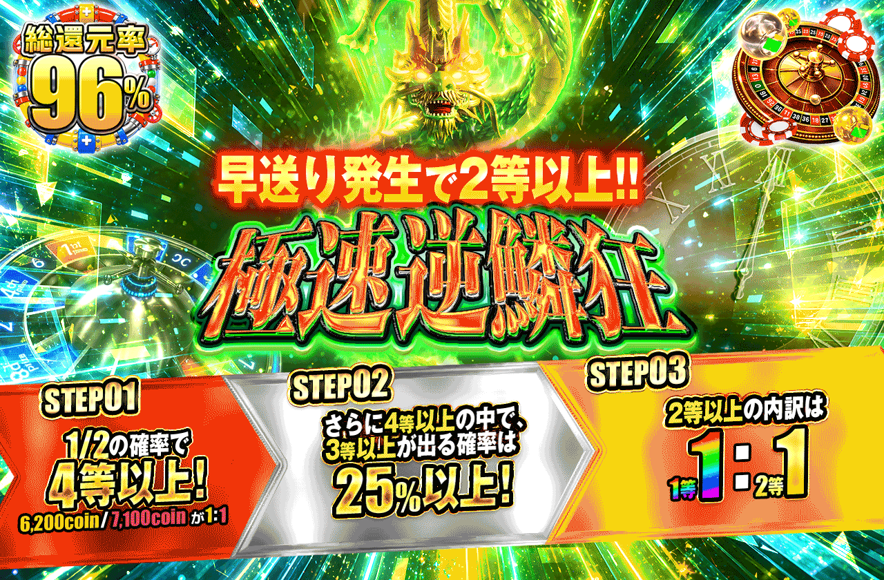 極速逆鱗狂
