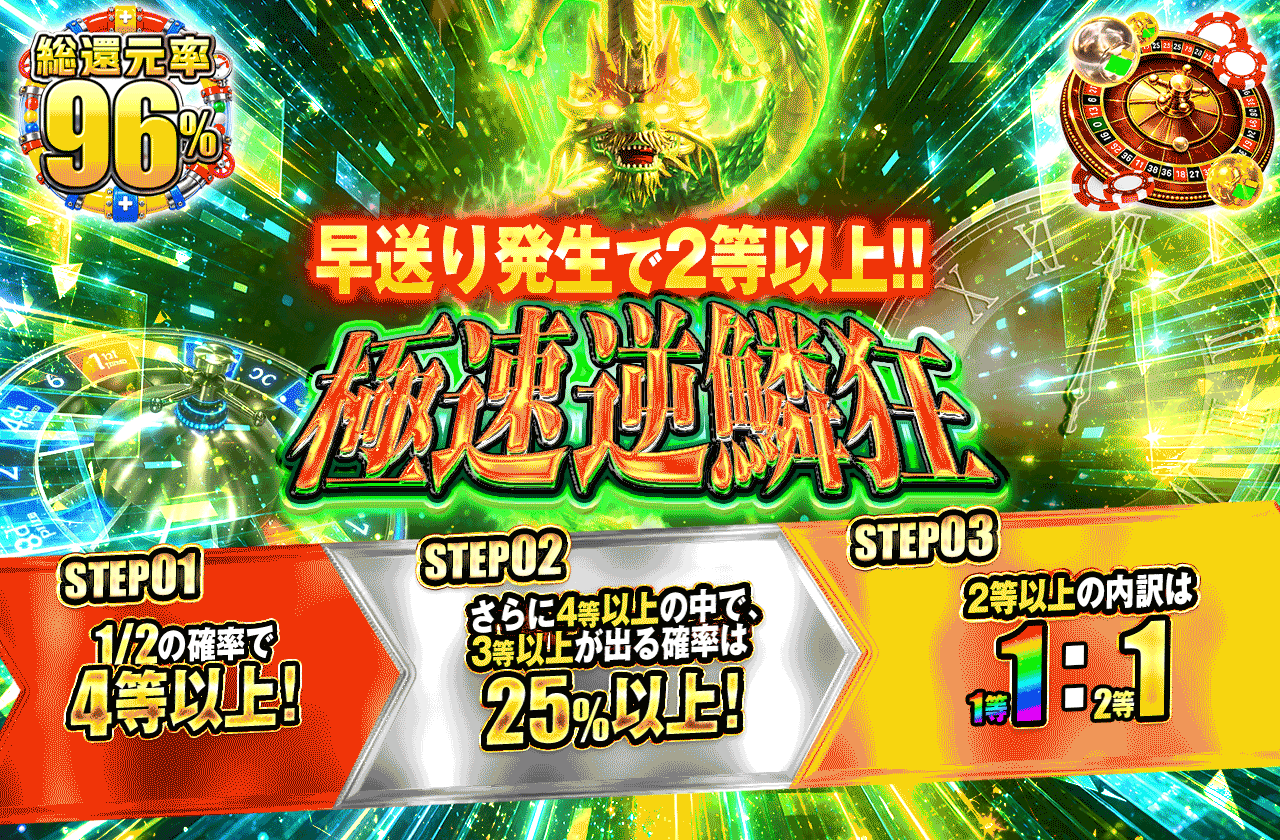 極速逆鱗狂
