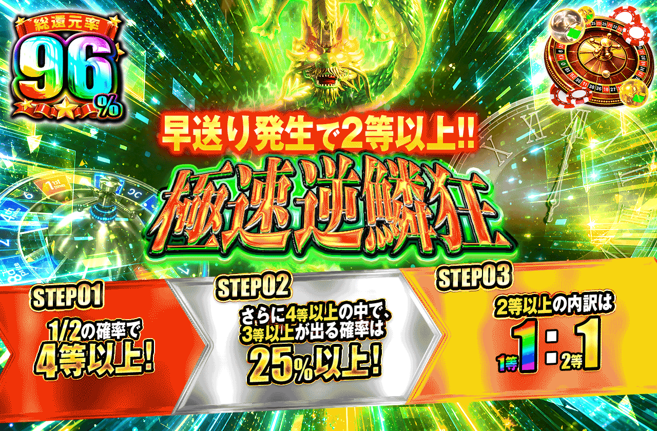 極速逆鱗狂