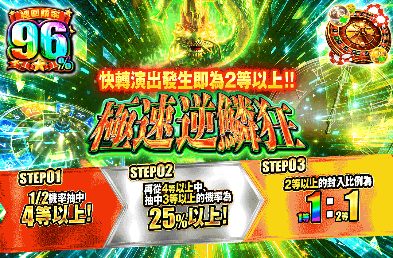 極速逆鱗狂