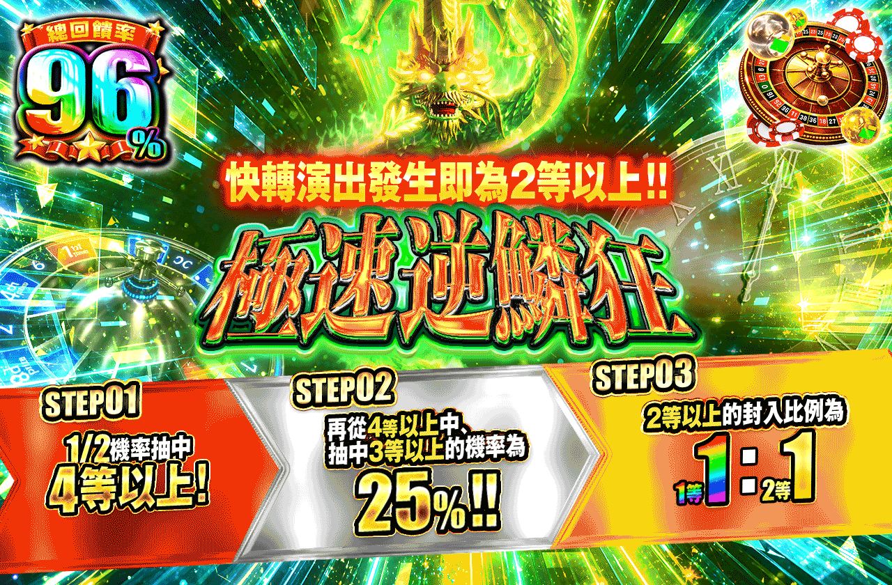 極速逆鱗狂