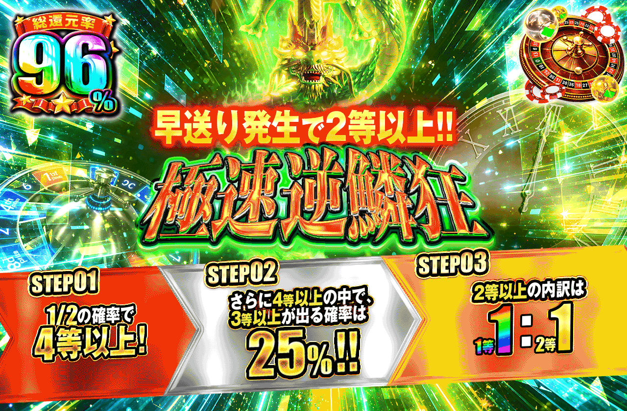 極速逆鱗狂