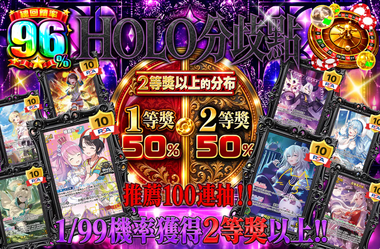 HOLO分岐点